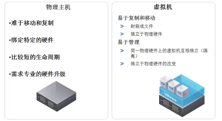 虚拟机与物理机性能对比研究报告，虚拟机与物理机性能对比研究，深度剖析与实际应用案例分析