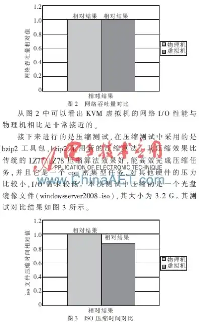 虚拟机与物理机性能对比研究报告，虚拟机与物理机性能对比研究，深度剖析与实际应用案例分析