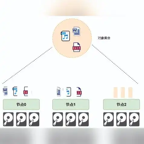 对象存储的概念和特点，深入解析对象存储，概念、特点与实际应用