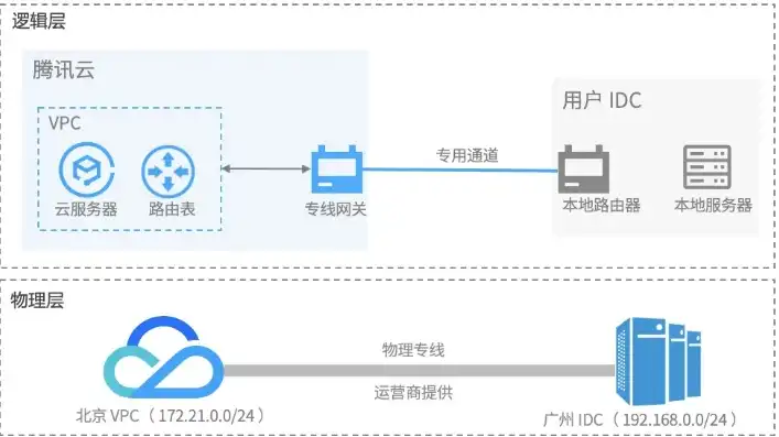 腾讯云cos对象存储客户端是什么，深入解析腾讯云COS对象存储客户端，功能、优势与使用指南