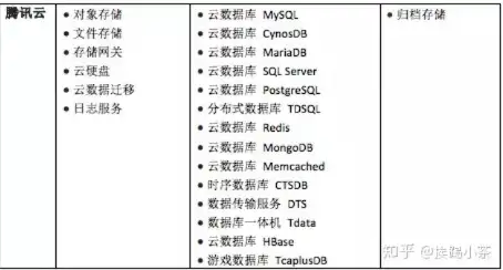 云对象存储浏览器有哪些类型，云对象存储浏览器类型大揭秘，盘点当前主流的云对象存储解决方案