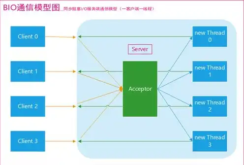 服务器的意思和概念，深入解析服务器，定义、功能与应用场景