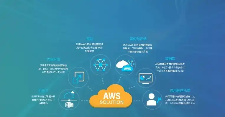 aws 云服务器，深入解析AWS云服务器性能瓶颈及优化策略