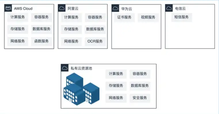 云服务器不备案可以用吗知乎，云服务器不备案可以合法使用吗？详细解析及合规建议