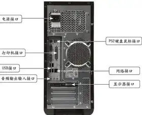 主机插两个显示器需要买转换器吗，主机插两个显示器是否需要购买转换器？全方位解析与选购指南