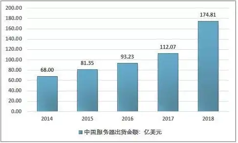 全球服务器市场现状分析，全球服务器市场现状分析，趋势、挑战与未来展望