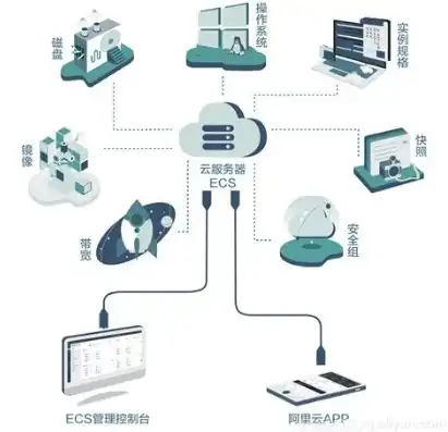 云服务器地址怎么填，深入解析云服务器地址，如何正确填写与优化使用