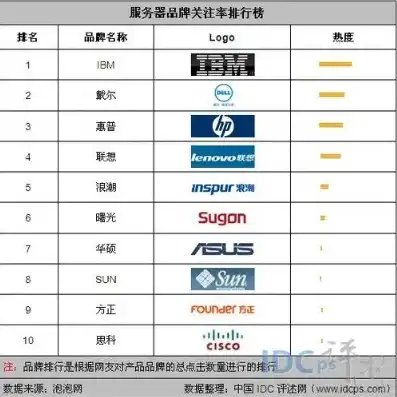 国产化服务器品牌有哪些，中国力量崛起，盘点国内领先的国产化服务器品牌及发展现状