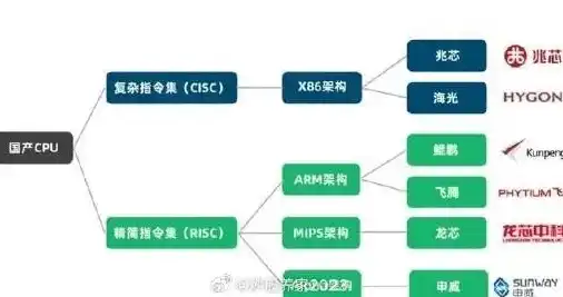 国产化服务器品牌有哪些，中国力量崛起，盘点国内领先的国产化服务器品牌及发展现状