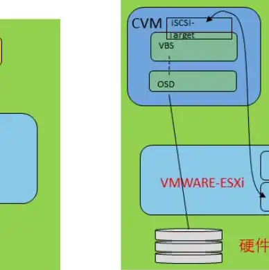 服务器kvm使用方法，KVM服务器使用方法详解，从入门到精通