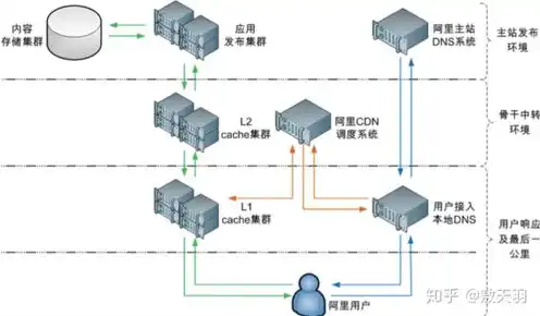 阿里云美国服务器有访问限制吗，深度解析，阿里云美国服务器访问限制之谜