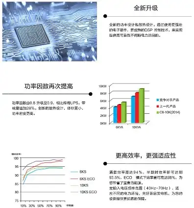 优刻得服务器普防多少，优刻得服务器普防解析，深入了解其防护能力及优化策略