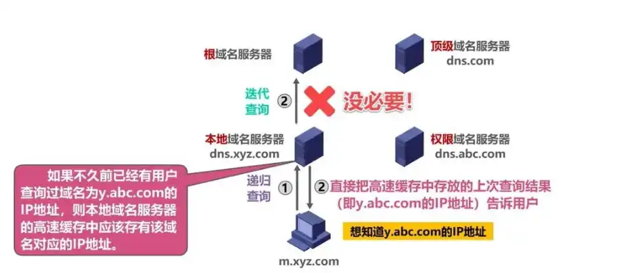 注册域名流程及费用，详细解析注册域名的流程、费用及注意事项