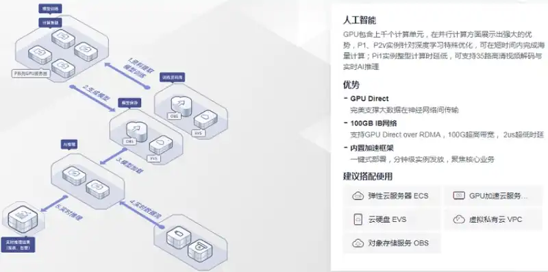 gpu加速云服务器怎么用，深度解析，GPU加速云服务器使用指南及实战案例