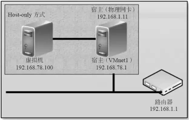 虚拟机共用主机硬盘吗，深入探讨虚拟机共用主机硬盘的原理、优缺点及实际应用