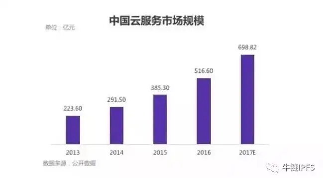 云服务器带宽很贵，揭秘云服务器带宽高昂之谜，技术成本与市场需求的双重考量