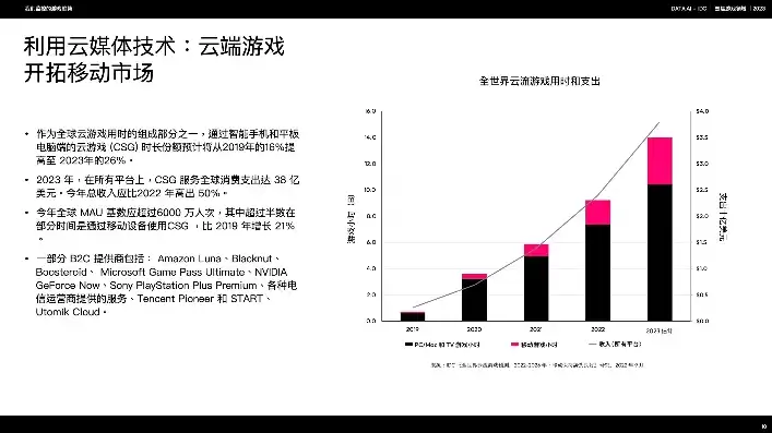 云服务器大型游戏排行榜，2023年度云服务器大型游戏排行榜，体验极致，技术革新，引领游戏新潮流