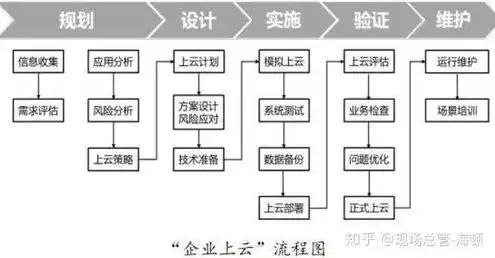 云服务器一般用什么系统的，云服务器系统选择指南，深入解析主流云服务器操作系统