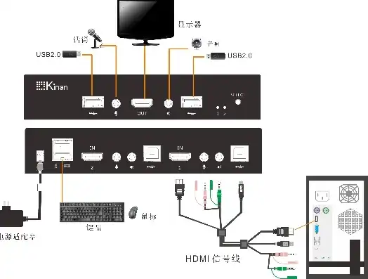 怎么实现一台主机多个显示器切换，深入解析，如何实现一台主机连接多个显示器并实现流畅切换