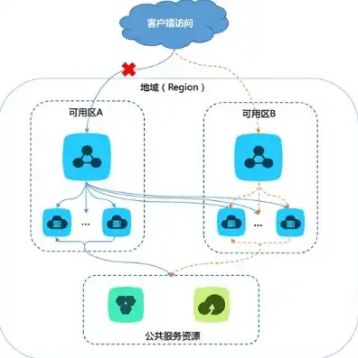 域名注册腾讯云和阿里云一样吗，腾讯云与阿里云域名注册对比，服务差异及选择建议