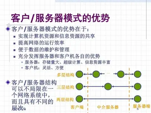 客户机服务器的优缺点是什么呢，客户机服务器模式的优缺点全面解析