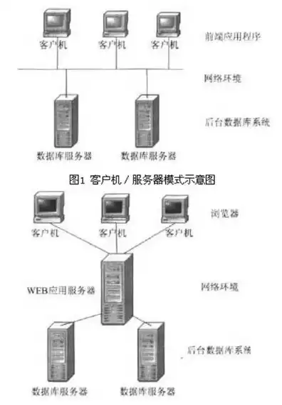 客户机服务器的优缺点是什么呢，客户机服务器模式的优缺点全面解析