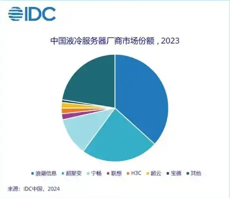 国产服务器品牌前十大排名有哪些牌子，2023年度国产服务器品牌前十大排名及品牌解析