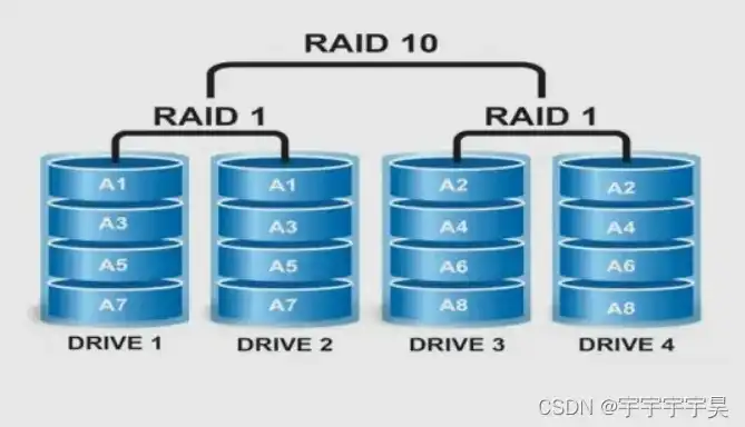 华为服务器2280配置raid，华为2280服务器RAID配置指南，实现高效数据存储与管理