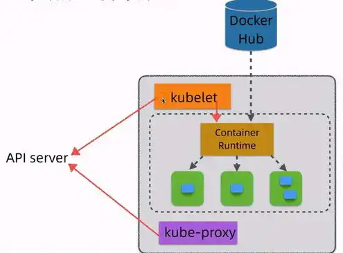 kvm server，KVM服务器详解，架构、原理、优势及应用场景