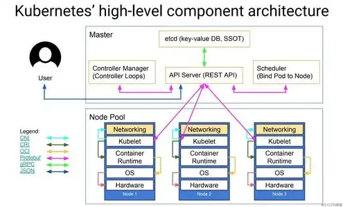 kvm server，KVM服务器详解，架构、原理、优势及应用场景