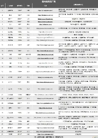 服务器产商，中国服务器经销商大全，品牌、产品与服务全解析