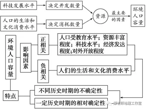 服务器环境配置心得，深入剖析服务器环境配置实践心得，从理论到实战的跨越