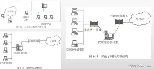 屏蔽子网防火墙体系结构中的主要组件，屏蔽子网结构中堡垒主机的位置与作用分析