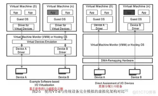 kvmoverip管理，基于KVMoverIP技术的虚拟化环境IP管理策略与实践