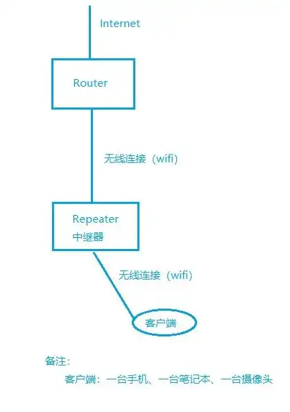 云服务器的连接经常断开，云服务器连接不稳定问题分析与解决策略