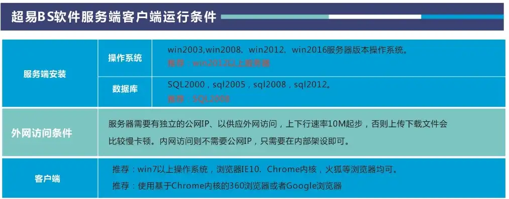 异速联服务器如何配置，深入解析异速联客户端与服务器配置步骤及技巧