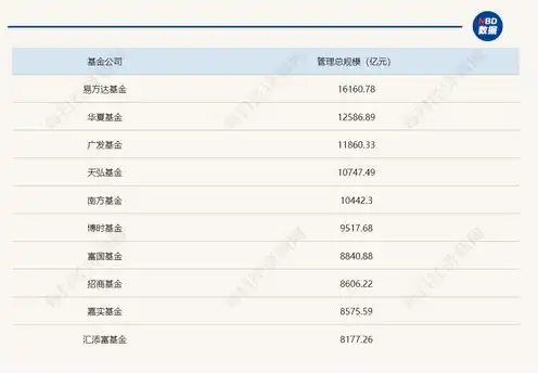 服务器生产百强厂家排名最新，2023年度服务器生产百强厂家排名揭晓，国产服务器崛起，国际竞争格局生变