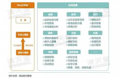 阿里巴巴erp云服务是什么，阿里巴巴ERP云服务，企业数字化转型的强大助力