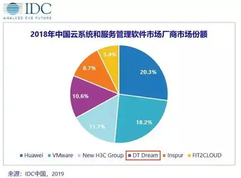 世界十大云服务商，揭秘世界十大云服务商，市场份额、优势与未来发展趋势