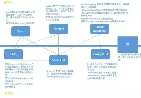 对象存储服务器和虚拟机的关系是什么意思，深入探讨对象存储服务器与虚拟机的关系及其在云计算中的应用