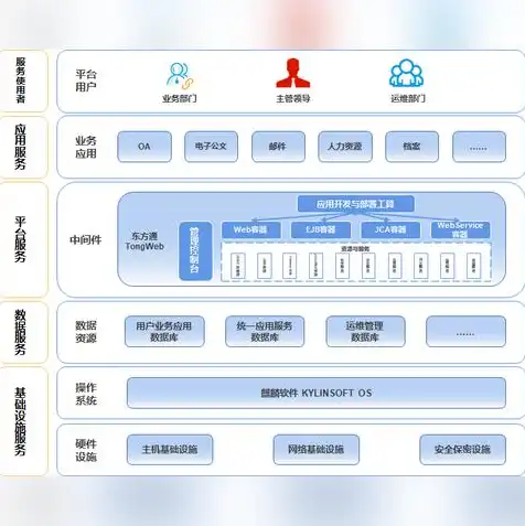 信创服务器哪家好一些，深度解析，2023年信创服务器市场盘点，哪家品牌更值得信赖？