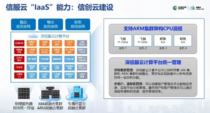 中诚云信，中诚云信，引领云计算新时代，打造企业信息化新生态