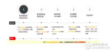 阿里云轻量服务器缺点是什么，揭秘阿里云轻量服务器，五大缺点剖析及优化建议