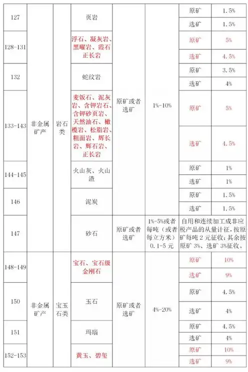 云服务器租用税率，云服务器租用税率解析，影响因素、计算方法及税率对比