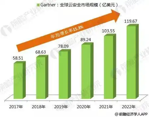 全球云服务市场规模有多大，全球云服务市场规模持续扩大，未来发展趋势分析