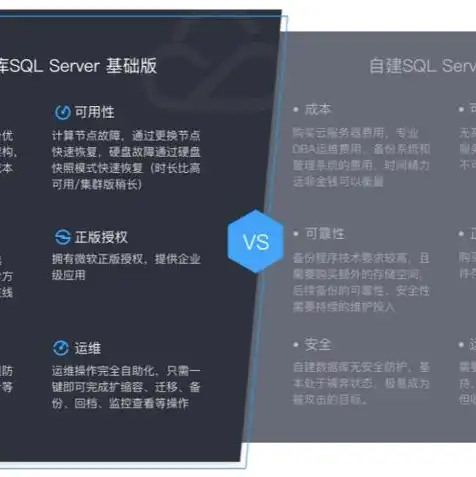 腾讯云服务器能玩游戏吗，腾讯云服务器玩游戏攻略，性能与体验的双重保障