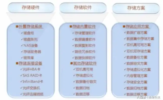 存储服务器架构有哪些，深入解析存储服务器架构，类型、特点与应用场景