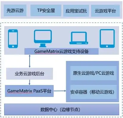 云服务器能玩手游吗，云服务器玩手游，探索虚拟与现实的无缝融合