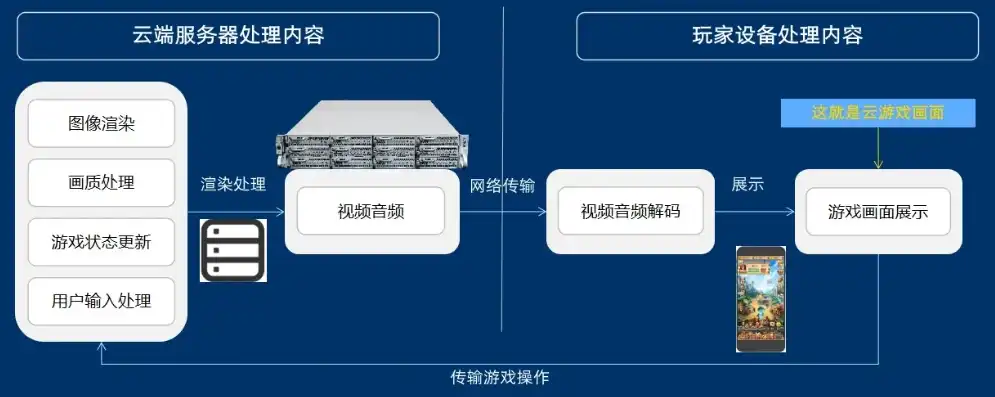 云服务器能玩手游吗，云服务器玩手游，探索虚拟与现实的无缝融合