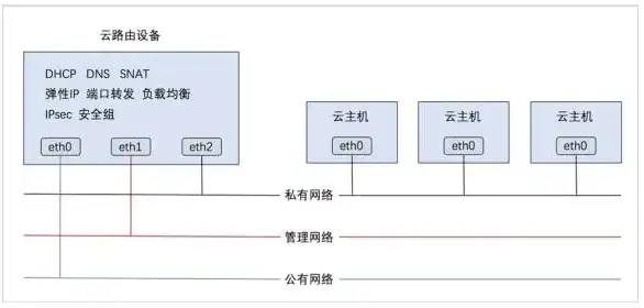 移动云主机如何连接网络，深入解析，移动云主机连接网络全攻略